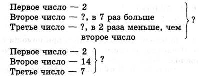 Тема урока. Таблицы деления на 4 и с частным 4. - student2.ru