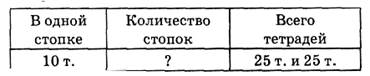 Тема урока. Таблицы деления на 4 и с частным 4. - student2.ru