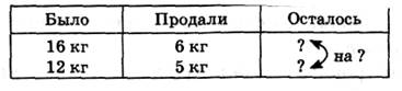 Тема урока. Таблицы деления на 4 и с частным 4. - student2.ru