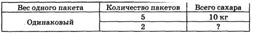 Тема урока. Таблицы деления на 4 и с частным 4. - student2.ru