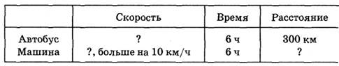 Тема урока. Умножение двузначного числа на двузначное. - student2.ru