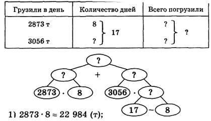 Тема урока. Умножение многозначного числа на однозначное. - student2.ru