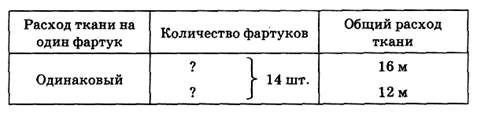 Тема урока. Умножение многозначных чисел на однозначное число с переходом через разряд. - student2.ru