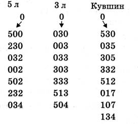 Тема урока. Устные приемы деления многознач­ного числа на однозначное. - student2.ru