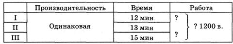 Тема урока. Устные приемы деления на круглые числа. - student2.ru