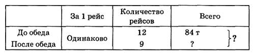 Тема урока. Вычитание многозначных чисел с переходом через разряд. - student2.ru