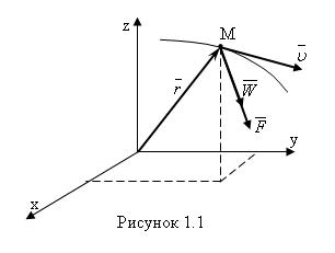 ТЕМА: Законы динамики. Дифференциальные уравнения движения материальной точки. - student2.ru