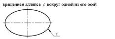 Тематическая структура АПИМ. Требования ГОС к обязательному минимуму - student2.ru