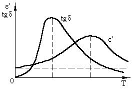 Температурные характеристики релаксационной поляризации - student2.ru