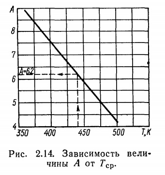 Температурный напор по поверхности нагрева испарителя - student2.ru
