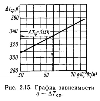 Температурный напор по поверхности нагрева испарителя - student2.ru