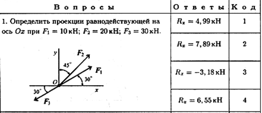 Темы 1.1, 1.2. Статика. Плоская сходящаяся система сил - student2.ru