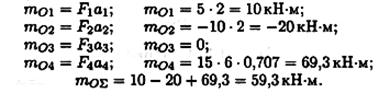 Темы 1.1, 1.2. Статика. Плоская сходящаяся система сил - student2.ru