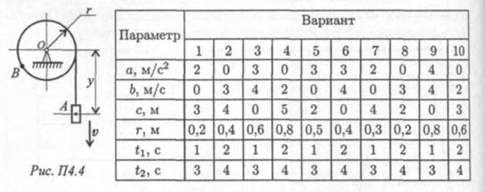 Темы 1.8, 1.9. Кинематика точки. - student2.ru