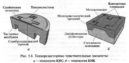 Тензорезисторные преобразователи - student2.ru