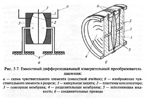 Тензорезисторные преобразователи - student2.ru