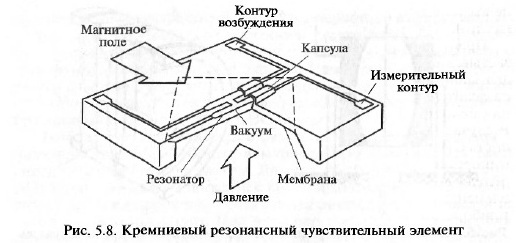 Тензорезисторные преобразователи - student2.ru