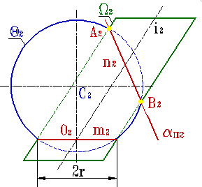 Теорема 1.Если две поверхности второго порядка пересекаются по одной плоской кривой, то существует и другая плоская кривая, по которой они пересекаются. - student2.ru