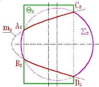 Теорема 1.Если две поверхности второго порядка пересекаются по одной плоской кривой, то существует и другая плоская кривая, по которой они пересекаются. - student2.ru