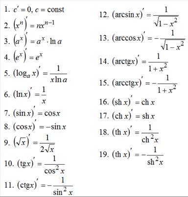Теорема 1(признак возрастания и убывания функции) - student2.ru