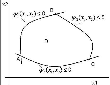 Теорема Куна-Таккера для задачи условной оптимизации с ограничениями типа неравенств - student2.ru