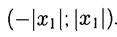 Теорема Лейбница 16.2.4 (без доказательства). - student2.ru