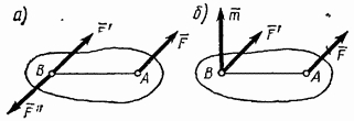 теорема о параллельном переносе силы - student2.ru
