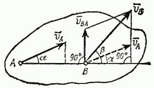 теорема о проекциях скоростей двух точек тела - student2.ru