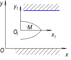 Теорема о сложении скоростей – абсолютная скорость точки равна геометрической сумме относительной и переносной скоростей точки. - student2.ru