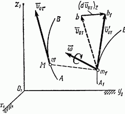теорема о сложении ускорений (теорема кориолиса) - student2.ru