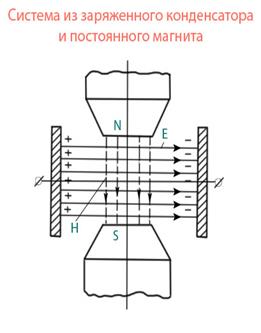 Теорема Пойнтинга - student2.ru