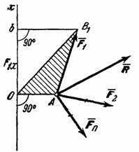 Теорема Вариньона о моменте равнодействующей - student2.ru