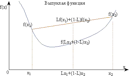 теоремы о дифференцируемых функциях - student2.ru