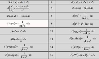 Теоремы об арифметических свойствах пределов последовательностей. - student2.ru