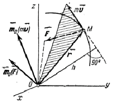 Теоремы об изменении момента количества движения точки и системы - student2.ru