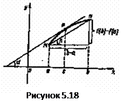 Теоремы Ролля, Коши, Лагранжа (доказательство одной из них). - student2.ru