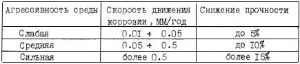 ТЕОРЕТИЧЕСКАЯ ЧАСТЬ. Предположим, что задано поперечное сечение произвольной формы, контур которого с достаточной степенью точности может быть представлен отрезками ломаных - student2.ru