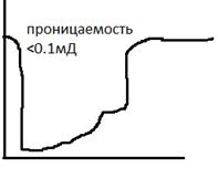 Теоретические осн.гидродинамических мет.исслед.скв - student2.ru