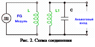 Теоретические основы лабораторной работы. Электрический колебательный контур состоит из ёмкости С, индуктивности L1 и активного сопротивления R проводов (рис.2) - student2.ru