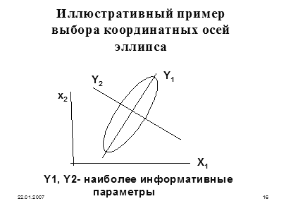 Теоретические основы метода максимально правдоподобия - student2.ru