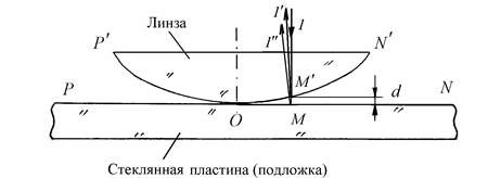 Теоретические основы работы. Интерференцией называют явление перераспределения энергии световых волн в пространстве, возникающее при наложении двух или более когерентных волн - student2.ru