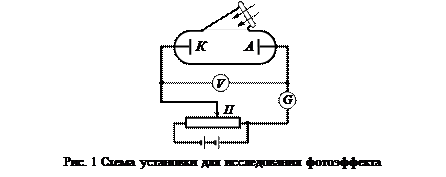 Теоретические основы работы. Внешним фотоэлектрическим эффектом или фотоэффектом называется испускание электронов веществом под действием света - student2.ru