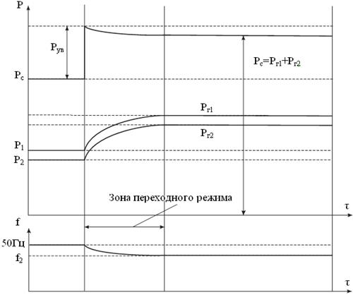 Теоретические положения по исследованию влияния - student2.ru