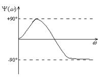 Теоретические сведения. Если на вход устойчивого линейного звена с передаточной функцией подается гармонический сигнал , где — угловая частота - student2.ru