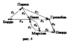 Теоретический материал. Объединением двух, или более графов называется граф, у которого множество вершин и множество дуг объединены (рис - student2.ru