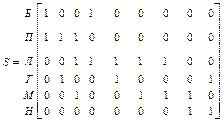 Теоретический материал. Объединением двух, или более графов называется граф, у которого множество вершин и множество дуг объединены (рис - student2.ru