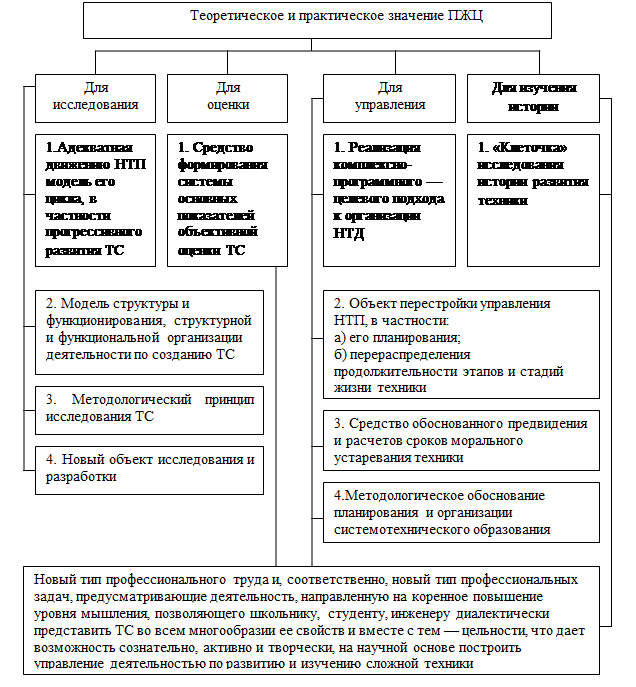 Теоретическое и практическое значение - student2.ru