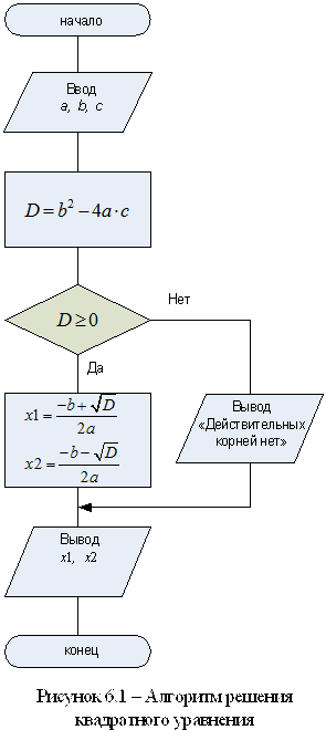 Теоретическое обоснование. Программирование в системе MATLAB является эффективным средством ее расширения и - student2.ru