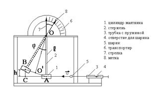 Теоретическое введение - student2.ru