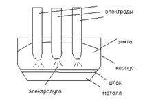 Теоретическое введение. Изучение дуговых электрических разрядов – важная практическая задача - student2.ru